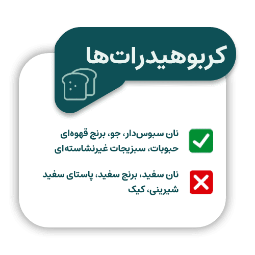 رژیم غذایی زخم پای دیابتی؛ بایدها و نبایدهای تغذیه‌ای