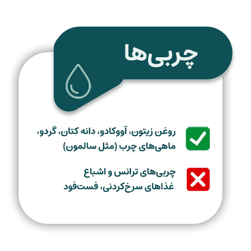 رژیم غذایی زخم پای دیابتی؛ بایدها و نبایدهای تغذیه‌ای