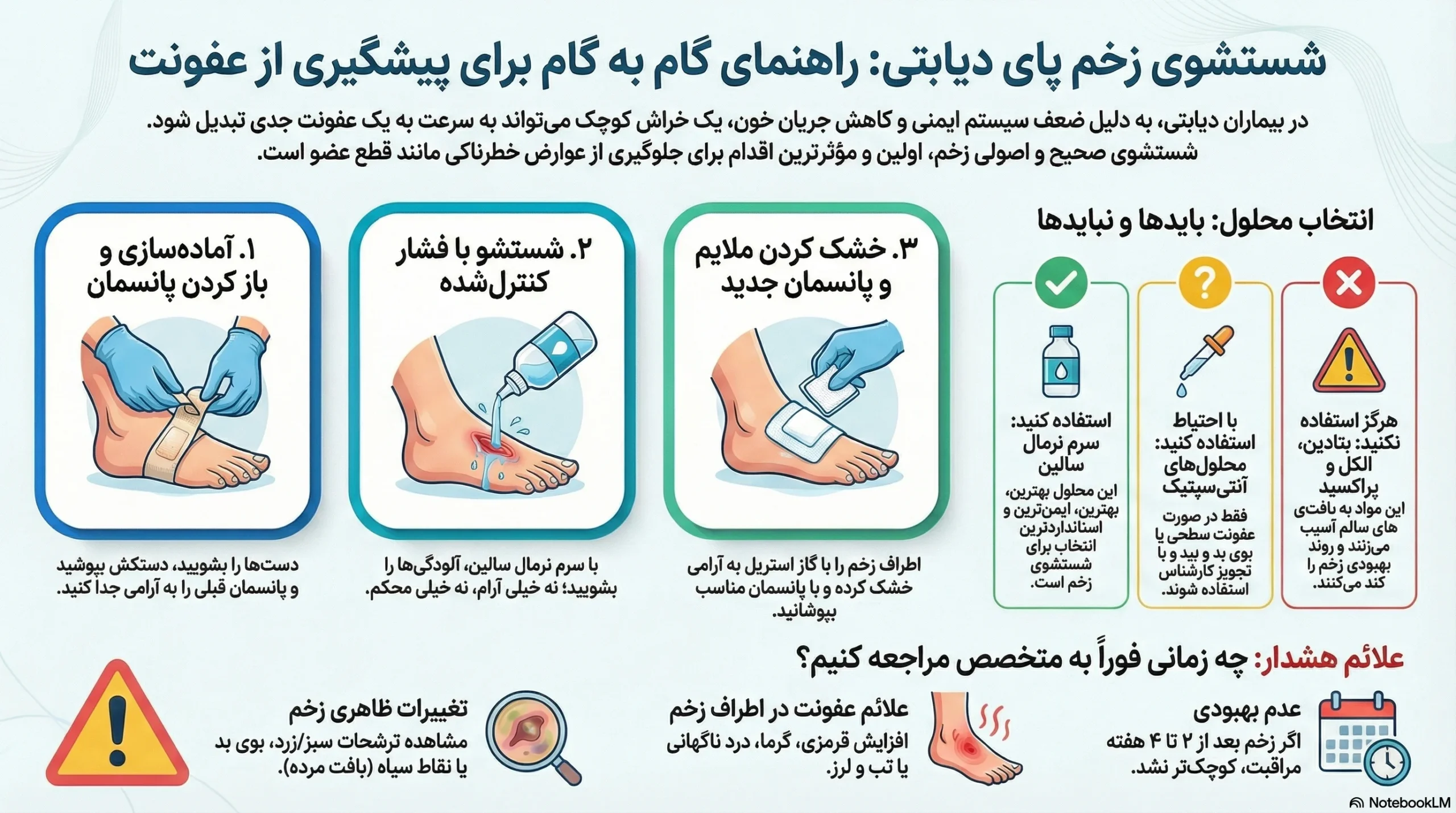 مراحل شستشوی زخم پای دیابتی