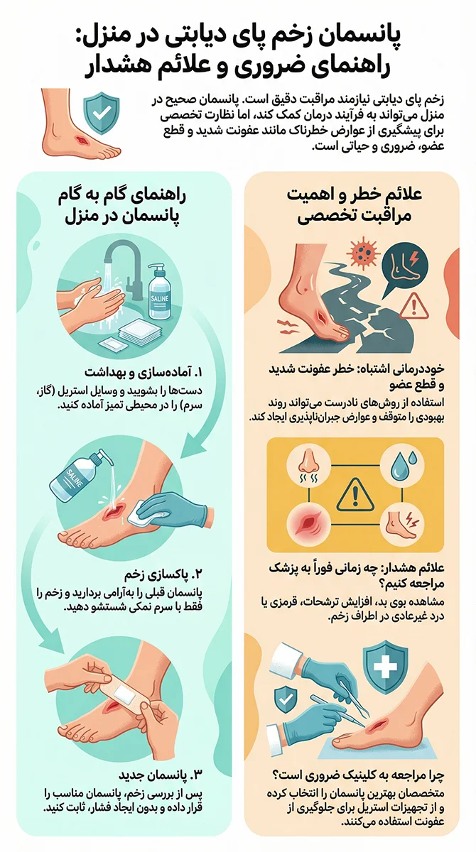 پانسمان زخم پای دیابتی در منزل با روش های موثر و امن