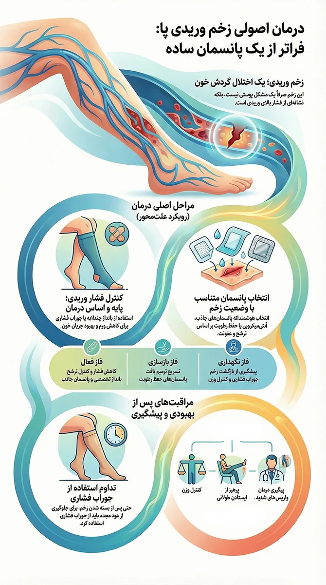 درمان اصولی زخم وریدی پا